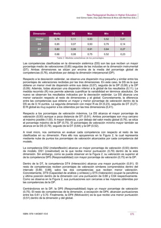 New Pedagogical Studies in Higher Education
José Gómez Galán, Eloy López Meneses & Alicia Jaén Martínez (Eds.)
ISBN: 978-1-943697-10-6 171
Dimensión Media DE Max Min R
Global 0,76 0,11 0,93 0,52 0,41
DS 0,85 0,07 0,93 0,79 0,14
DT 0,80 0,09 0,91 0,64 0,27
DP 0,66 0,08 0,75 0,52 0,23
Tabla 3. Medidas estadísticas de los porcentajes.
Las competencias clasificadas en la dimensión sistémica (DS) son las que reciben un mayor
porcentaje medio de valoraciones (0,85) seguidas de las incluidas en la dimensión instrumental
(DT). Ambas dimensiones se sitúan por encima de la media del porcentaje global de
competencias (0,76), situándose por debajo la dimensión interpersonal (DP).
Respecto a la desviación estándar, se observa una dispersión muy pequeña y similar entre los
porcentajes de valoraciones recibidas por las tres dimensiones. En este caso, la DS es la que
obtiene un menor nivel de dispersión entre sus datos (0,07), seguida de la DP (0,08) y la DP
(0,09). Además, todas alcanzan una dispersión inferior a la global de los resultados (0,11). La
medida recorrido (R) nos permite además cuantificar la variabilidad en términos absolutos. De
nuevo se observan los resultados indicados por la desviación estándar. La DS alcanza una
menor variación respecto al resto de dimensiones y el global. Concretamente, la diferencia
entre las competencias que obtiene un mayor y menor porcentaje de valoración dentro de la
DS es de 0,14 puntos. La segunda dimensión con mejor R es DI (0,23), seguida de DT (0,27).
El R global es muy superior a los obtenidos por las tres dimensiones (0,41).
Respecto a los porcentajes de valoración máximos, La DS alcanza el mayor porcentaje de
valoración (0,93) aunque a poca distancia de DT (0,91). Ambos porcentajes son muy cercano
al máximo posible (1,00). A mayor distancia, y por debajo del valor medio global (0,76), se sitúa
el porcentaje máximo de la DP (0,75). El porcentajes de valoración mínimo mayor también se
alcanza en la DS (0,79), seguido de la DT (0,64) y la DP (0,52).
A nivel micro, nos centramos en evaluar cada competencia con respecto al resto de las
clasificadas en su dimensión. Para ello nos apoyaremos en la Figura 2, la cual representa
mediante nube de puntos los porcentajes de valoración alcanzados por cada competencia del
modelo.
La competencia DS2 (metareflexión) alcanza un mayor porcentaje de valoración (0,93) dentro
de modelo. DS1 (creatividad) es la que recibe menor puntuación (0,79) dentro de la esta
dimensión. Sin embargo, como se puede observar en la Figura 2, su valoración es superior al
de la competencia DP5 (Responsabilidad) con mayor porcentaje de valoración (0,75) en la DP.
Dentro de la DT, la competencia DT4 (Interacción) alcanza una mayor puntuación (0,91). El
resto de competencias reciben porcentajes de valoración similares comprendidos dentro del
intervalo [0,80; 0,88], salvo las dos competencias que reciben menor valoración.
Concretamente, DT9 (Capacidad de análisis y síntesis) y DT5 (Valoración) ocupan la penúltima
y última posición dentro de la dimensión con una puntuación de 0,68 y 0,64 respectivamente.
Como se observa en la Figura 2, sus puntuaciones son cercanas a las mayores obtenidas por
las competencias de la DP.
Centrándonos en la DP, la DP5 (Responsabilidad) logra un mayor porcentaje de valoración
(0,75). El resto de competencias de la dimensión, a excepción de DP4, alcanzan puntuaciones
entre los 0,61 y 0,70. Finalmente, la DP4 (Motivación) es la que recibe una menor puntuación
(0,51) dentro de la dimensión y del global.
 