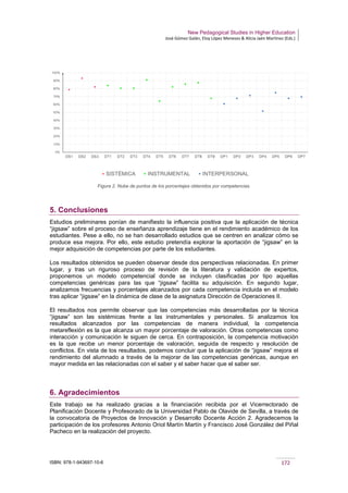 New Pedagogical Studies in Higher Education
José Gómez Galán, Eloy López Meneses & Alicia Jaén Martínez (Eds.)
ISBN: 978-1-943697-10-6 172
Figura 2. Nube de puntos de los porcentajes obtenidos por competencias.
5. Conclusiones
Estudios preliminares ponían de manifiesto la influencia positiva que la aplicación de técnica
“jigsaw” sobre el proceso de enseñanza aprendizaje tiene en el rendimiento académico de los
estudiantes. Pese a ello, no se han desarrollado estudios que se centren en analizar cómo se
produce esa mejora. Por ello, este estudio pretendía explorar la aportación de “jigsaw” en la
mejor adquisición de competencias por parte de los estudiantes.
Los resultados obtenidos se pueden observar desde dos perspectivas relacionadas. En primer
lugar, y tras un riguroso proceso de revisión de la literatura y validación de expertos,
proponemos un modelo competencial donde se incluyen clasificadas por tipo aquellas
competencias genéricas para las que “jigsaw” facilita su adquisición. En segundo lugar,
analizamos frecuencias y porcentajes alcanzados por cada competencia incluida en el modelo
tras aplicar “jigsaw” en la dinámica de clase de la asignatura Dirección de Operaciones II.
El resultados nos permite observar que las competencias más desarrolladas por la técnica
“jigsaw” son las sistémicas frente a las instrumentales y personales. Si analizamos los
resultados alcanzados por las competencias de manera individual, la competencia
metareflexión es la que alcanza un mayor porcentaje de valoración. Otras competencias como
interacción y comunicación le siguen de cerca. En contraposición, la competencia motivación
es la que recibe un menor porcentaje de valoración, seguida de respecto y resolución de
conflictos. En vista de los resultados, podemos concluir que la aplicación de “jigsaw” mejora el
rendimiento del alumnado a través de la mejorar de las competencias genéricas, aunque en
mayor medida en las relacionadas con el saber y el saber hacer que el saber ser.
6. Agradecimientos
Este trabajo se ha realizado gracias a la financiación recibida por el Vicerrectorado de
Planificación Docente y Profesorado de la Universidad Pablo de Olavide de Sevilla, a través de
la convocatoria de Proyectos de Innovación y Desarrollo Docente Acción 2. Agradecemos la
participación de los profesores Antonio Oriol Martín Martín y Francisco José González del Piñal
Pacheco en la realización del proyecto.
 