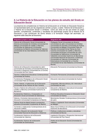 New Pedagogical Studies in Higher Education
José Gómez Galán, Eloy López Meneses & Alicia Jaén Martínez (Eds.)
ISBN: 978-1-943697-10-6 179
4. La Historia de la Educación en los planes de estudio del Grado en
Educación Social
La presencia de competencias en Historia de la Educación en el Grado en Educación Social se
ve representada tanto por las asignaturas central o propia, a saber, Historia de la Educación y,
o Historia de la Educación Social -o similares-. Como por otras en las que entran en juego
también, competencias, contenidos y resultados de aprendizaje propios de la Historia de la
Educación y que contribuyen de forma directa a la formación íntegra del alumnado. La
siguiente tabla describe tal escenario:
Asignatura propia o central Asignatura afín
Historia de la Educación Social (Universidad de
Almería) (Universidad de Córdoba) (Universidad de
Málaga) (Universidad de Castilla La Mancha)
(Universidad de Salamanca) (Universidad
Complutense de Madrid) (Universidad de Valencia)
(Universidad de las Islas Baleares) (Universidad de
Murcia)
Pedagogía Social (Universidad de Almería)
(Universidad de Jaén) (Universidad de Córdoba)
(Universidad de Granada) (Universidad de Huelva)
(Universidad de Málaga) (Universidad Pablo de
Olavide) (Universidad de las Palmas de Gran
Canaria) (Universidad de Castilla La Mancha)
(Universidad de Burgos) (Universidad de León)
(Universidad de Salamanca) (Universidad de
Valladolid) (Universidad Autónoma de Barcelona)
(Universidad Nacional de Educación a Distancia)
(Universidad de Valencia) (Universidad de
Extremadura) (Universidad de La Coruña)
(Universidad de las Islas Baleares) (Universidad de
Murcia)
Historia de la Educación (Universidad de Jaén)
(Universidad de Granada) (Universidad Nacional de
Educación a Distancia) (Universidad de La Coruña)
(Universidad del País Vasco)
Educación Permanente (Universidad de Almería)
Teorías e Instituciones Educativas Contemporáneas
(Universidad de Huelva)
Formación Permanente (Universidad de Burgos)
Fundamentos Pedagógicos de la Educación Social
(Universidad Pablo de Olavide)
Educación intercultural (Universidad de Huelva)
Teoría, Historia, e Instituciones de la Educación
(Universidad de las Palmas de Gran Canaria)
Inmigrantes, Minorías étnicas y Ed. Intercultural
(Universidad de León)
Teoría e Historia de la Educación (Universidad de
Castilla La Mancha) (Universidad Autónoma de
Barcelona)
Educación y Mediación Intercultural (Universidad
Complutense de Madrid)
Fundamentos Históricos y Comparados en
Educación Social (Universidad de Salamanca)
Políticas Educativas Europeas en Educación Social
(Universidad de Huelva)
Historia y Corrientes Internacionales de la
Educación (Universidad Complutense de Madrid)
Movimientos Sociales Contemporáneos (Universidad
de León)
Historia Social de Madrid desde la perspectiva
educativa.(Universidad Complutense de Madrid)
Política y Legislación Socio-educativa (Universidad
de Málaga)
Corrientes e Instituciones Contemporáneas de la
educación (UNED)
Bases Socio-Políticas de la Educación (Universidad
Autónoma de Barcelona)
Génesis y Situación de la educación Social.
(Universidad Nacional de Educación a Distancia)
Políticas e instituciones sociales y educativas.
(Universidad de Murcia)
Fundamentos Históricos de la Educación
(Universidad de Valencia)
Legislación Educativa y Perspectiva Internacional
(Universidad del País Vasco)
Fundamentos Teóricos de la Educación
(Universidad de Extremadura)
Política de la Educación Social (Universidad de
Valencia)
 