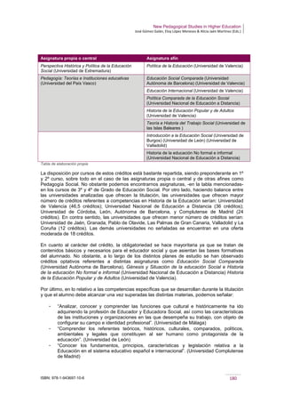 New Pedagogical Studies in Higher Education
José Gómez Galán, Eloy López Meneses & Alicia Jaén Martínez (Eds.)
ISBN: 978-1-943697-10-6 180
Asignatura propia o central Asignatura afín
Perspectiva Histórica y Política de la Educación
Social (Universidad de Extremadura)
Política de la Educación (Universidad de Valencia)
Pedagogía: Teorías e Instituciones educativas
(Universidad del País Vasco)
Educación Social Comparada (Universidad
Autónoma de Barcelona) (Universidad de Valencia)
Educación Internacional (Universidad de Valencia)
Política Comparada de la Educación Social
(Universidad Nacional de Educación a Distancia)
Historia de la Educación Popular y de Adultos
(Universidad de Valencia)
Teoría e Historia del Trabajo Social (Universidad de
las Islas Baleares )
Introducción a la Educación Social (Universidad de
Burgos) (Universidad de León) (Universidad de
Valladolid)
Historia de la educación No formal e informal
(Universidad Nacional de Educación a Distancia)
Tabla de elaboración propia
La disposición por cursos de estos créditos está bastante repartida, siendo preponderante en 1º
y 2º curso, sobre todo en el caso de las asignaturas propia o central y de otras afines como
Pedagogía Social. No obstante podemos encontrarnos asignaturas, -en la tabla mencionadas-
en los cursos de 3º y 4º de Grado de Educación Social. Por otro lado, haciendo balance entre
las universidades analizadas que ofrecen la titulación, las universidades que ofrecen mayor
número de créditos referentes a competencias en Historia de la Educación serían: Universidad
de Valencia (46,5 créditos); Universidad Nacional de Educación a Distancia (36 créditos);
Universidad de Córdoba, León, Autónoma de Barcelona, y Complutense de Madrid (24
créditos). En contra sentido, las universidades que ofrecen menor número de créditos serían:
Universidad de Jaén, Granada, Pablo de Olavide, Las Palmas de Gran Canaria, Valladolid y La
Coruña (12 créditos). Las demás universidades no señaladas se encuentran en una oferta
moderada de 18 créditos.
En cuanto al carácter del crédito, la obligatoriedad se hace mayoritaria ya que se tratan de
contenidos básicos y necesarios para el educador social y que asientan las bases formativas
del alumnado. No obstante, a lo largo de los distintos planes de estudio se han observado
créditos optativos referentes a distintas asignaturas como Educación Social Comparada
(Universidad Autónoma de Barcelona), Génesis y Situación de la educación Social e Historia
de la educación No formal e informal (Universidad Nacional de Educación a Distancia) Historia
de la Educación Popular y de Adultos (Universidad de Valencia).
Por último, en lo relativo a las competencias específicas que se desarrollan durante la titulación
y que el alumno debe alcanzar una vez superadas las distintas materias, podemos señalar:
­ “Analizar, conocer y comprender las funciones que cultural e históricamente ha ido
adquiriendo la profesión de Educador y Educadora Social, así como las características
de las instituciones y organizaciones en las que desempeña su trabajo, con objeto de
configurar su campo e identidad profesional”. (Universidad de Málaga)
­ “Comprender los referentes teóricos, históricos, culturales, comparados, políticos,
ambientales y legales que constituyen al ser humano como protagonista de la
educación”. (Universidad de León)
­ “Conocer los fundamentos, principios, características y legislación relativa a la
Educación en el sistema educativo español e internacional”. (Universidad Complutense
de Madrid)
 