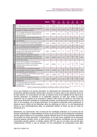 New Pedagogical Studies in Higher Education
José Gómez Galán, Eloy López Meneses & Alicia Jaén Martínez (Eds.)
ISBN: 978-1-943697-10-6 195
Tabla 2: Actitudes del profesorado universitario hacia su función docente.
En lo que respecta a la tercera dimensión, la relacionada con desarrollo del docente como
profesional, aparecen también valores altos, cercanos al cuatro, pero no tan extremos como en
el caso anterior. En concordancia con ello, se observa como en la totalidad de los ítems de la
primera dimensión, la centrada en el desarrollo personal, el valor que recibe la mayor
proporción de los sujetos es la puntuación máxima. Este hecho se repite en casi todos los
ítems de la dimensión centrada en el desarrollo docente, concretamente en todos menos en el
ítem 8. Sin embargo, en la tercera dimensión, la vinculada al desarrollo como profesional, al
observar que la media de los diferentes ítems se distribuye en torno a 4 y las desviaciones
típicas no son extremadamente altas, es predecible reseñar el hecho de que la moda se
encuentre en 4.
Realizando una observación más concreta de los resultados obtenidos en el primero de los
bloques actitudinales, se debe destacar el hecho de que el 98.1% de los profesores manifiestan
que les gusta enseñar en la universidad, estando además el 80.7% de los docentes totalmente
de acuerdo con dicha afirmación. Curiosamente, en los tres ítems restantes de la dimensión
personal aparece también como un gran número de profesores manifiestan que ser docente
universitario permite realizar un trabajo creativo (90.7%), que es una labor que permite gran
independencia (76.4%) y que el contacto con los estudiantes es enriquecedor para ellos
Media
Desv.
Tip.
1
(%)
2
(%)
3
(%)
4
(%)
5
(%)
N
DesarrolloPersonal
01. Me gusta enseñar en la Universidad. 4.78 0.524 0.6 0 1.2
17.
4
80.
7
161
02. Ser profesor universitario te permite
realizar un trabajo creativo.
4.45 0.724 0.6 0.6 8.1
34.
2
56.
5
161
03. Un aspecto positivo de la docencia
universitaria es la gran independencia
que se posee.
4.12 0.862 0.6 2.5
20.
5
37.
3
39.
1
161
04. El contacto con los estudiantes es
un hecho enriquecedor para el profesor
universitario.
4.48 0.767 1.2 0.6 7.5
30.
4
60.
2
161
Desarrollocomodocente
05. Los profesores universitarios deben
tener una buena formación pedagógica.
4.39 0.852 0.6 2.5 1.3
25.
5
58.
4
161
06. El profesor debe ser algo más que
un puro transmisor de información.
4.67 0.610 0 0.6 5.6
19.
9
73.
9
161
07. La preparación de las clases es un
trabajo muy importante para el buen
desarrollo de las mismas.
4.84 0.402 0 0 1.2
13.
7
85.
1
161
08. El sistema mediante el cual se
evalúa a los estudiantes es uno de los
temas que merece mayor atención por
parte del profesor.
4.22 0.780 0.6 1.2
14.
3
43.
5
40.
4
161
09. El buen profesor universitario se
preocupa por ofrecer a sus estudiantes
explicaciones claras que puedan
comprender.
4.77 0.573 0 0 1.2
17.
5
81.
3
160
Desarrolloprofesional
10. El profesor universitario debería
preocuparse más de lo que se preocupa
actualmente por la docencia.
3.76 1.075 3.1
10.
6
21.
7
36.
0
28.
6
161
11. La enseñanza es la función clave del
profesor universitario.
3.64 1.058 2.5
15.
5
18.
6
42.
2
21.
1
161
12. La labor desarrollada con mis
estudiantes da sentido a mi trabajo
profesional.
3.94 0.857 1.3 3.2
22.
8
46.
2
26.
6
158
13. Me preocupo por que los
estudiantes obtengan buenos resultados
académicos.
4.37 0.704 0.6 0.6 7.5
44.
1
47.
2
161
 