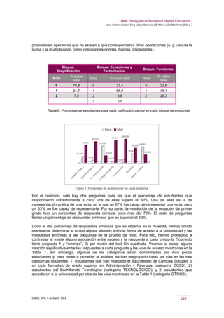 New Pedagogical Studies in Higher Education
José Gómez Galán, Eloy López Meneses & Alicia Jaén Martínez (Eds.)
ISBN: 978-1-943697-10-6 222
propiedades operativas que no existen o que corresponden a otras operaciones (e. g. uso de la
suma y la multiplicación como operaciones con las mismas propiedades).
Bloque:
Simplificación
Bloque: Ecuaciones y
Factorización
Bloque: Funciones
Nota
% sobre
total
Nota % sobre total Nota
% sobre
total
0 70,8 0 27,4 0 22,6
1 21,7 1 68,9 1 49,1
2 7,5 2 3,8 2 28,3
3 0,0
Tabla 6. Porcentaje de estudiantes para cada calificación parcial en cada bloque de preguntas
Figura 1. Porcentaje de acierto/error en cada pregunta.
Por el contrario, solo hay dos preguntas para las que el porcentaje de estudiantes que
respondieron correctamente a cada una de ellas superó el 50%. Una de ellas es la de
representación gráfica de una recta, en la que un 67% fue capaz de representar una recta, pero
un 33% no fue capaz de representarla. Por su parte, la resolución de la ecuación de primer
grado tuvo un porcentaje de respuesta correcta poco más del 70%. El resto de preguntas
tienen un porcentaje de respuestas erróneas que es superior al 60%.
Dado el alto porcentaje de respuestas erróneas que se observa en la muestra, hemos creído
interesante determinar si existe alguna relación entre la forma de acceso a la universidad y las
respuestas erróneas a las preguntas de la prueba de nivel. Para ello, hemos procedido a
contrastar si existe alguna asociación entre acceso y la respuesta a cada pregunta (“correcto
tiene asignado 1 y “erróneo”, 0) por medio del test Chi-cuadrado. Veamos si existe alguna
relación significativa entre las respuestas a cada pregunta y las vías de acceso mostradas en la
Tabla 1. Sin embargo, algunas de las categorías están conformadas por muy pocos
estudiantes y, para poder a proceder al análisis, se han reagrupado todas las vías en las tres
categorías siguientes: 1) estudiantes que han realizado el Bachillerato de Ciencias Sociales o
un ciclo formativo de grado superior en Administración y Finanzas (categoría CCSS); 2)
estudiantes del Bachillerato Tecnológico (categoría TECNOLÓGICO); y 3) estudiantes que
accedieron a la universidad por otra de las vías mostradas en la Tabla 1 (categoría OTROS).
26,42%
10,38%
70,75%
5,66%
0,00%
38,68%
66,98%
73,58%
89,62%
29,25%
94,34%
100,00%
61,32%
33,02%
Bien Mal
 
