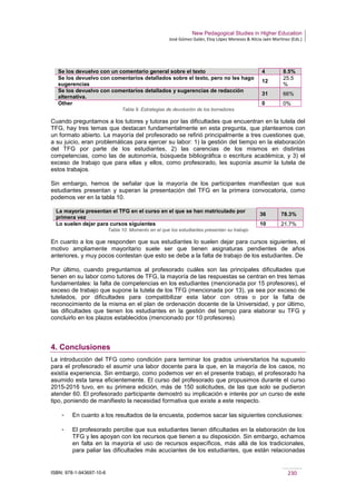 New Pedagogical Studies in Higher Education
José Gómez Galán, Eloy López Meneses & Alicia Jaén Martínez (Eds.)
ISBN: 978-1-943697-10-6 230
Se los devuelvo con un comentario general sobre el texto 4 8.5%
Se los devuelvo con comentarios detallados sobre el texto, pero no les hago
sugerencias
12
25.5
%
Se los devuelvo con comentarios detallados y sugerencias de redacción
alternativa.
31 66%
Other 0 0%
Tabla 9. Estrategias de devolución de los borradores
Cuando preguntamos a los tutores y tutoras por las dificultades que encuentran en la tutela del
TFG, hay tres temas que destacan fundamentalmente en esta pregunta, que planteamos con
un formato abierto. La mayoría del profesorado se refirió principalmente a tres cuestiones que,
a su juicio, eran problemáticas para ejercer su labor: 1) la gestión del tiempo en la elaboración
del TFG por parte de los estudiantes, 2) las carencias de los mismos en distintas
competencias, como las de autonomía, búsqueda bibliográfica o escritura académica, y 3) el
exceso de trabajo que para ellas y ellos, como profesorado, les suponía asumir la tutela de
estos trabajos.
Sin embargo, hemos de señalar que la mayoría de los participantes manifiestan que sus
estudiantes presentan y superan la presentación del TFG en la primera convocatoria, como
podemos ver en la tabla 10.
La mayoría presentan el TFG en el curso en el que se han matriculado por
primera vez
36 78.3%
Lo suelen dejar para cursos siguientes 10 21.7%
Tabla 10. Momento en el que los estudiantes presentan su trabajo
En cuanto a los que responden que sus estudiantes lo suelen dejar para cursos siguientes, el
motivo ampliamente mayoritario suele ser que tienen asignaturas pendientes de años
anteriores, y muy pocos contestan que esto se debe a la falta de trabajo de los estudiantes. De
Por último, cuando preguntamos al profesorado cuáles son las principales dificultades que
tienen en su labor como tutores de TFG, la mayoría de las respuestas se centran en tres temas
fundamentales: la falta de competencias en los estudiantes (mencionada por 15 profesores), el
exceso de trabajo que supone la tutela de los TFG (mencionada por 13), ya sea por exceso de
tutelados, por dificultades para compatibilizar esta labor con otras o por la falta de
reconocimiento de la misma en el plan de ordenación docente de la Universidad, y por último,
las dificultades que tienen los estudiantes en la gestión del tiempo para elaborar su TFG y
concluirlo en los plazos establecidos (mencionado por 10 profesores).
4. Conclusiones
La introducción del TFG como condición para terminar los grados universitarios ha supuesto
para el profesorado el asumir una labor docente para la que, en la mayoría de los casos, no
existía experiencia. Sin embargo, como podemos ver en el presente trabajo, el profesorado ha
asumido esta tarea eficientemente. El curso del profesorado que propusimos durante el curso
2015-2016 tuvo, en su primera edición, más de 150 solicitudes, de las que solo se pudieron
atender 60. El profesorado participante demostró su implicación e interés por un curso de este
tipo, poniendo de manifiesto la necesidad formativa que existe a este respecto.
­ En cuanto a los resultados de la encuesta, podemos sacar las siguientes conclusiones:
­ El profesorado percibe que sus estudiantes tienen dificultades en la elaboración de los
TFG y les apoyan con los recursos que tienen a su disposición. Sin embargo, echamos
en falta en la mayoría el uso de recursos específicos, más allá de los tradicionales,
para paliar las dificultades más acuciantes de los estudiantes, que están relacionadas
 