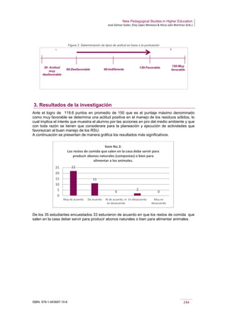 New Pedagogical Studies in Higher Education
José Gómez Galán, Eloy López Meneses & Alicia Jaén Martínez (Eds.)
ISBN: 978-1-943697-10-6 244
Figura 2. Determinación de tipos de actitud en base a la puntuación
- +
3. Resultados de la investigación
Ante el logro de 119.6 puntos en promedio de 150 que es el puntaje máximo denominado
como muy favorable se determina una actitud positiva en el manejo de los residuos sólidos, lo
cual implica el interés que muestra el alumno por las acciones en pro del medio ambiente y que
con toda razón se tienen que considerare para la planeación y ejecución de actividades que
favorezcan al buen manejo de los RSU.
A continuación se presentan de manera gráfica los resultados más significativos.
De los 35 estudiantes encuestados 33 estuvieron de acuerdo en que los restos de comida que
salen en la casa deber servir para producir abonos naturales o bien para alimentar animales.
22
11
0
2
0
0
5
10
15
20
25
Muy de acuerdo De acuerdo Ni de acuerdo, ni
en desacuerdo
En desacuerdo Muy en
desacuerdo
Item No.3:
Los restos de comida que salen en la casa debe servir para
producir abonos naturales (compostas) o bien para
alimentar a los animales.
30- Actitud
muy
desfavorable
60-Desfavorable 90-Indiferente
120-Favorable 150-Muy
favorable
 