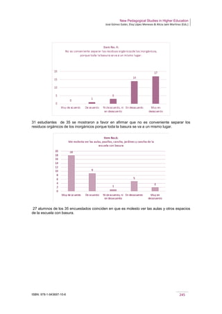 New Pedagogical Studies in Higher Education
José Gómez Galán, Eloy López Meneses & Alicia Jaén Martínez (Eds.)
ISBN: 978-1-943697-10-6 245
31 estudiantes de 35 se mostraron a favor en afirmar que no es conveniente separar los
residuos orgánicos de los inorgánicos porque toda la basura se va a un mismo lugar.
27 alumnos de los 35 encuestados coinciden en que es molesto ver las aulas y otros espacios
de la escuela con basura.
 