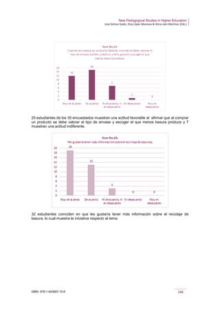 New Pedagogical Studies in Higher Education
José Gómez Galán, Eloy López Meneses & Alicia Jaén Martínez (Eds.)
ISBN: 978-1-943697-10-6 246
25 estudiantes de los 35 encuestados muestran una actitud favorable al afirmar que al comprar
un producto se debe valorar el tipo de envase y escoger el que menos basura produce y 7
muestran una actitud indiferente.
32 estudiantes coinciden en que les gustaría tener más información sobre el reciclaje de
basura, lo cual muestra la iniciativa respecto al tema.
 
