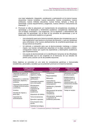 New Pedagogical Studies in Higher Education
José Gómez Galán, Eloy López Meneses & Alicia Jaén Martínez (Eds.)
ISBN: 978-1-943697-10-6 260
una mejor adaptación, integración, socialización y participación en la misma (nuevas
situaciones, nuevos contextos, nuevos escenarios, nuevos compañeros, nuevos
profesores, nuevos métodos educativos, nuevas formas, tiempos y ritmos de
aprendizaje, nuevos requerimientos y exigencias, nuevos criterios e instrumentos de
evaluación…).
2. Promover en ellos la adquisición y/o mantenimiento de competencias vinculadas al
aprendizaje y al desempeño y rendimiento académico: competencias relacionadas
con el trabajo universitario y sus exigencias, con la regulación y administración del
propio plan de aprendizaje, con el éxito en los procesos de aprendizaje y con el
desempeño y rendimiento académico en general:
­ Una orientación para que el alumno-tutorado adquiera las competencias que no
trae inicialmente o que pierde en el proceso de transición, y que son necesarias
para enfrentarse a los nuevos planteamientos de enseñanza-aprendizaje con
los que ahora se encuentra.
­ Un estímulo y motivación para que el alumno-tutorado mantenga, e incluso
mejore, sus buenas competencias adquiridas en la etapa educativa anterior,
consiguiendo incluso que supere las expectativas y desempeños académicos
que inicialmente tenía.
­ Una ayuda al alumno-tutorado en la identificación temprana de las dificultades
competenciales que le van surgiendo en el transcurso de sus estudios de
primer curso y buscar con él, las posibles soluciones.
Estos objetivos se concretan en una serie de competencias genéricas o transversales
(académicas, personales y sociales) que se pretenden promover en el alumno-tutorado:
Cuadro 1. Competencias genéricas o transversales
COMPETENCIAS
ACADÉMICAS
COMPETENCIAS
PERSONALES
COMPETENCIAS
SOCIALES
Sistémicas Instrumentales Intrapersonales Interpersonales
Capacidad de aplicar los
contenidos teóricos a la
práctica.
Adaptación a y control de
situaciones, espacios y
contextos.
Capacidad para aprender
y trabajar de forma activa
y autónoma.
Iniciativa.
Voluntad de mejorar y
tener éxito.
Capacidad de
autoevaluación
Clarificación de
objetivos y metas.
Organización y
planificación.
Capacidad de gestión
de la información.
Afrontamiento,
resolución y
superación de
problemas
académicos.
Adquisición de hábitos.
Toma de decisiones.
Aprender a aprender.
Comunicación oral y
escrita.
Habilidad tecnológica.
Compromiso,
Responsabilidad
Motivación.
Autoconfianza,
autoestima, seguridad y
autoaceptación,
Satisfacción y bienestar
personal.
Afianzamiento del sentido
de eficacia y
competencia.
Afrontamiento, resolución
y superación de
problemas personales.
Habilidades sociales y
de comunicación
Establecimiento y
mantenimiento de
relaciones
interpersonales y de
interacciones sociales.
Cooperación y
colaboración.
Trabajo en equipo.
 