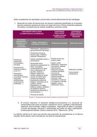 New Pedagogical Studies in Higher Education
José Gómez Galán, Eloy López Meneses & Alicia Jaén Martínez (Eds.)
ISBN: 978-1-943697-10-6 261
Estas competencias son abordadas y promovidas a través básicamente de dos estrategias:
1. Desarrollo por parte del alumno-tutor de diversos contenidos planificados en el proyecto
para las sucesivas sesiones de tutoría a lo largo del Curso. Dichos contenidos aparecen
vinculados a competencias de carácter académico, personal y social:
Cuadro 2. Competencias de carácter académico, personal y social
2. El proceso relacional, la activación dialógico-conversacional y la secuencia de
interactividad entre pares de iguales: experiencia común, igualdad y espontaneidad
relacional, clima favorable, códigos compartidos, negociación de ideas o conceptos
a través del lenguaje, discusión y confrontación de puntos de vista y planificación
consensuada de cambios. (Colvin y Ashman 2010; Tillema et al., 2015)
La relación tutorial es el marco que permite esta promoción de competencias en el alumno-
tutorado. Dicha relación viene marcada por una serie de características:
CONTENIDOS VINCULADOS
A COMPETENCIAS ACADÉMICAS
CONTENIDOS
VINCULADOS
A COMPETENCIAS
PERSONALES
CONTENIDOS
VINCULADOS A
COMPETENCIAS
SOCIALES
Información,
acogimiento e
inmersión en la
institución
universitaria
Trabajo, desempeño y
rendimiento académico
Problemas personales Interacción social
Orientación
institucional
(Universidad y
Facultad)
Orientación de
titulación (Grado) y
curso (1º).
Orientación
administrativa
(normativas. trámites,
solicitudes,
certificaciones,
reclamaciones,
certificados…)
Planificación, organización y
aprovechamiento del tiempo.
Condiciones físicas de
estudio (lugar, mobiliario,
ambiente, temperatura).
Hábitos saludables (sueño y
alimentación)
Aprendizaje activo
(asistencia y participación en
clase, puntualidad,
comportamiento en clase,
toma y elaboración de
apuntes, prácticas y
trabajos, asistencia a
tutorías, trabajos en grupo,
revisión de exámenes y
pruebas de evaluación,
presentación pública de
trabajos, entrevistas con el
profesor, citación
bibliográfica y no plagio,
hablar en público, utilización
de plataforma Studium,
búsqueda de información y
documentación…)
Técnicas de estudio.
Pueden ser de muy
diversa índole:
Agobio, estrés,
abatimiento, melancolía,
nerviosismo, soledad,
desmotivación,
relaciones sociales,
conflictos familiares,
consumo de
estupefacientes,
violencia de género,
depresión, baja
autoestima, muerte de
un progenitor o familiar
allegado, ruptura
sentimental, acoso...
Relaciones sociales.
Comunicación
interpersonal
 