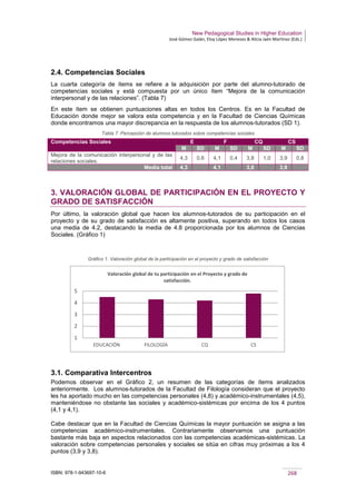 New Pedagogical Studies in Higher Education
José Gómez Galán, Eloy López Meneses & Alicia Jaén Martínez (Eds.)
ISBN: 978-1-943697-10-6 268
2.4. Competencias Sociales
La cuarta categoría de ítems se refiere a la adquisición por parte del alumno-tutorado de
competencias sociales y está compuesta por un único ítem “Mejora de la comunicación
interpersonal y de las relaciones”. (Tabla 7)
En este ítem se obtienen puntuaciones altas en todos los Centros. Es en la Facultad de
Educación donde mejor se valora esta competencia y en la Facultad de Ciencias Químicas
donde encontramos una mayor discrepancia en la respuesta de los alumnos-tutorados (SD 1).
Tabla 7. Percepción de alumnos tutorados sobre competencias sociales
3. VALORACIÓN GLOBAL DE PARTICIPACIÓN EN EL PROYECTO Y
GRADO DE SATISFACCIÓN
Por último, la valoración global que hacen los alumnos-tutorados de su participación en el
proyecto y de su grado de satisfacción es altamente positiva, superando en todos los casos
una media de 4.2, destacando la media de 4.8 proporcionada por los alumnos de Ciencias
Sociales. (Gráfico 1)
Gráfico 1. Valoración global de la participación en el proyecto y grado de satisfacción
3.1. Comparativa Intercentros
Podemos observar en el Gráfico 2, un resumen de las categorías de ítems analizados
anteriormente. Los alumnos-tutorados de la Facultad de Filología consideran que el proyecto
les ha aportado mucho en las competencias personales (4,8) y académico-instrumentales (4,5),
manteniéndose no obstante las sociales y académico-sistémicas por encima de los 4 puntos
(4,1 y 4,1).
Cabe destacar que en la Facultad de Ciencias Químicas la mayor puntuación se asigna a las
competencias académico-instrumentales. Contrariamente observamos una puntuación
bastante más baja en aspectos relacionados con las competencias académicas-sistémicas. La
valoración sobre competencias personales y sociales se sitúa en cifras muy próximas a los 4
puntos (3,9 y 3,8).
1
2
3
4
5
EDUCACIÓN FILOLOGÍA CQ CS
Valoración global de tu participación en el Proyecto y grado de
satisfacción.
Competencias Sociales E F CQ CS
M SD M SD M SD M SD
Mejora de la comunicación interpersonal y de las
relaciones sociales.
4,3 0,6 4,1 0,4 3,8 1,0 3,9 0,8
Media total 4,3 4,1 3,8 3,9
 