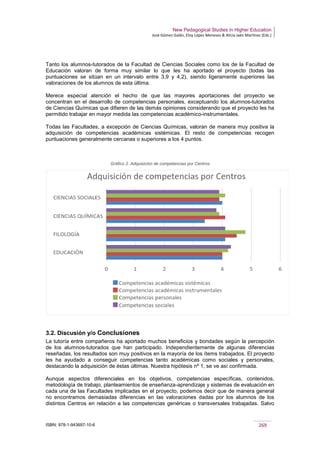 New Pedagogical Studies in Higher Education
José Gómez Galán, Eloy López Meneses & Alicia Jaén Martínez (Eds.)
ISBN: 978-1-943697-10-6 269
Tanto los alumnos-tutorados de la Facultad de Ciencias Sociales como los de la Facultad de
Educación valoran de forma muy similar lo que les ha aportado el proyecto (todas las
puntuaciones se sitúan en un intervalo entre 3,9 y 4,2), siendo ligeramente superiores las
valoraciones de los alumnos de esta última.
Merece especial atención el hecho de que las mayores aportaciones del proyecto se
concentran en el desarrollo de competencias personales, exceptuando los alumnos-tutorados
de Ciencias Químicas que difieren de las demás opiniones considerando que el proyecto les ha
permitido trabajar en mayor medida las competencias académico-instrumentales.
Todas las Facultades, a excepción de Ciencias Químicas, valoran de manera muy positiva la
adquisición de competencias académicas sistémicas. El resto de competencias recogen
puntuaciones generalmente cercanas o superiores a los 4 puntos.
Gráfico 2. Adquisición de competencias por Centros
3.2. Discusión y/o Conclusiones
La tutoría entre compañeros ha aportado muchos beneficios y bondades según la percepción
de los alumnos-tutorados que han participado. Independientemente de algunas diferencias
reseñadas, los resultados son muy positivos en la mayoría de los ítems trabajados. El proyecto
les ha ayudado a conseguir competencias tanto académicas como sociales y personales,
destacando la adquisición de éstas últimas. Nuestra hipótesis nº 1, se ve así confirmada.
Aunque aspectos diferenciales en los objetivos, competencias específicas, contenidos,
metodología de trabajo, planteamientos de enseñanza-aprendizaje y sistemas de evaluación en
cada una de las Facultades implicadas en el proyecto, podemos decir que de manera general
no encontramos demasiadas diferencias en las valoraciones dadas por los alumnos de los
distintos Centros en relación a las competencias genéricas o transversales trabajadas. Salvo
 