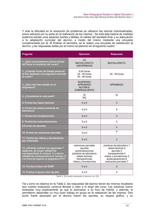 New Pedagogical Studies in Higher Education
José Gómez Galán, Eloy López Meneses & Alicia Jaén Martínez (Eds.)
ISBN: 978-1-943697-10-6 43
Y ante la dificultad en la resolución de problemas se utilizaron las tutorías individualizadas,
previo esfuerzo por su parte en la realización de los mismos. De toda esta batería de medidas
podemos extraer unos aspectos fuertes y débiles, la validez del resultado final, y su adecuación
a la adaptación curricular del alumno, a través del mismo mediante una encuesta
cumplimentada por él. Al finalizar el semestre, se le realizó una encuesta de satisfacción al
alumno, y las respuestas dadas por el mismo se plasman en el siguiente cuadro:
Pregunta Opciones Respuesta
1. ¿Qué conocimientos previos tenías
de Física al comienzo del curso?
FP
BACHILLERATO
UNIVERSIDAD
BACHILLERATO
2. ¿Cuántas horas de trabajo personal
le has dedicado a la asignatura durante
el curso?
0-24 horas
24 - 45 horas
45 - 90 horas
24 - 45 horas
3. ¿Qué nota has sacado en la
asignatura?
SUSPENSO
APROBADO
NOTABLE
SOBRESALIENTE
APROBADO
4. ¿Consideras la nota justa?
SI
NO
SI
5. Puntúa las clases teóricas 0 a 5 3
6. Puntúa las clases prácticas de
laboratorio
0 a 5 4
7. Puntúa las transparencias 0 a 5 3
8. Puntúa las autoevaluaciones 0 a 5 3
9.Puntúa los apuntes
0 a 5 4
10. Puntúa los exámenes parciales 0 a 5
4
11. Puntúa los videos y simulaciones
por ordenador
0 a 5 3
12. ¿Podrías ordenar los siguientes 7
aspectos, de mayor utilidad (le
correspondería el número 1) a menor
utilidad (le correspondería el número 7)
a la hora de superar la asignatura FFI?
exámenes parciales
apuntes
autoevaluaciones
prácticas de laboratorio
clases teóricas
transparencias
videos y simulaciones
prácticas de laboratorio 1
clases teóricas 2
apuntes 3
transparencias 4
videos y simulaciones 5
autoevaluaciones 6
exámenes parciales 7
13. Puntúa la labor del SADF 0 a 5 5
14. Puntúa el apoyo entre iguales 0 a 5 4
Tabla 2. Encuesta realizada al alumno con SA.
Tal y como se observa en la Tabla 2, las respuestas del alumno tienen los mismos resultados
que nuestra evaluación continua llevada a cabo a lo largo del curso. Las prácticas fueron
evaluadas muy positivamente ya que lo acercaban a su foco de interés, y además, le
permitieron desarrollar un muy buen trabajo en grupo en la realización de las mismas. Otro
punto fuerte apreciado por el alumno fueron los apuntes, su riqueza gráfica, y su
 