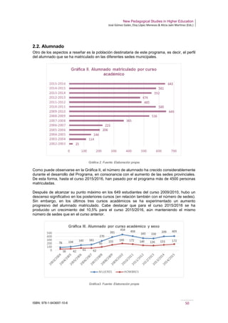 New Pedagogical Studies in Higher Education
José Gómez Galán, Eloy López Meneses & Alicia Jaén Martínez (Eds.)
ISBN: 978-1-943697-10-6 50
2.2. Alumnado
Otro de los aspectos a reseñar es la población destinataria de este programa, es decir, el perfil
del alumnado que se ha matriculado en las diferentes sedes municipales.
Gráfica 2. Fuente: Elaboración propia
Como puede observarse en la Gráfica II, el número de alumnado ha crecido considerablemente
durante el desarrollo del Programa, en consonancia con el aumento de las sedes provinciales.
De esta forma, hasta el curso 2015/2016, han pasado por el programa más de 4500 personas
matriculadas.
Después de alcanzar su punto máximo en los 649 estudiantes del curso 2009/2010, hubo un
descenso significativo en los posteriores cursos (en relación también con el número de sedes).
Sin embargo, en los últimos tres cursos académicos se ha experimentado un aumento
progresivo del alumnado matriculado. Cabe destacar que para el curso 2015/2016 se ha
producido un crecimiento del 10,5% para el curso 2015/2016, aún manteniendo el mismo
número de sedes que en el curso anterior.
Gráfica3. Fuente: Elaboración propia
 
