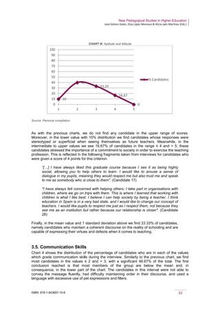 New Pedagogical Studies in Higher Education
José Gómez Galán, Eloy López Meneses & Alicia Jaén Martínez (Eds.)
ISBN: 978-1-943697-10-6 62
CHART III. Aptitude and Attitude
Source: Personal compilation
As with the previous charts, we do not find any candidate in the upper range of scores.
Moreover, in the lower value with 10% distribution we find candidates whose responses were
stereotyped or superficial when seeing themselves as future teachers. Meanwhile, in the
intermediate to upper values we see 16.67% of candidates in the range ≤ 4 and > 5; these
candidates stressed the importance of a commitment to society in order to exercise the teaching
profession. This is reflected in the following fragments taken from interviews for candidates who
were given a score of 4 points for this criterion.
“[…] I have always liked this graduate course because I see it as being highly
social, allowing you to help others to learn. I would like to arouse a sense of
dialogue in my pupils, meaning they would respect me but also trust me and speak
to me as somebody who is close to them". (Candidate 17)
"I have always felt concerned with helping others; I take part in organisations with
children, where we go on trips with them. This is where I learned that working with
children is what I like best. I believe I can help society by being a teacher. I think
education in Spain is in a very bad state, and I would like to change our concept of
teachers. I would like pupils to respect me just as I respect them, not because they
see me as an institution but rather because our relationship is closer". (Candidate
28)
Finally, in the mean value and 1 standard deviation above we find 33.33% of candidates,
namely candidates who maintain a coherent discourse on the reality of schooling and are
capable of expressing their virtues and defects when it comes to teaching.
3.5. Communication Skills
Chart 4 shows the distribution of the percentage of candidates who are in each of the values
which grade communication skills during the interview. Similarly to the previous chart, we find
most candidates in the values ≤ 2 and > 3, with a significant 46.67% of the total. The first
conclusion reached is that most members of the group are below the mean and, in
consequence, in the lower part of the chart. The candidates in this interval were not able to
convey the message fluently, had difficulty maintaining order in their discourse, and used a
language with excessive use of pet expressions and fillers.
10
40
33,33
16,67
00
10
20
30
40
50
60
70
80
90
100
1 2 3 4 5
% Candidates
 