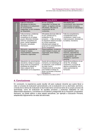 New Pedagogical Studies in Higher Education
José Gómez Galán, Eloy López Meneses & Alicia Jaén Martínez (Eds.)
ISBN: 978-1-943697-10-6 82
Curso 2012/13 Curso 2013/14 Curso 2014/15
Debilidades
Falta de motivación,
dificultades de atención,
dificultades en la adquisición
de conocimientos,
inseguridad, no ser constante,
ser despistado.
No ser constante,
inseguridad, se distraen del
objetivo, se agobian ante las
dificultades, dificultad de
comprensión de los
contenidos.
Dificultades para
concentrarse, para interiorizar
determinados conceptos,
para entender la metodología.
Amenazas
Falta de tiempo, problemas
de relación con los
compañeros en el trabajo
grupal, diferentes intereses
entre los compañeros de
grupo, cambio legislativo
frecuente, demasiada
información.
Dificultades técnicas (fallo de
la wi-fi, pérdida de luz,
problemas con el
proyector,…), falta de tiempo,
la asignatura debería de estar
en cursos superiores,
dificultad para trabajar en
grupo por el comportamiento
de los compañeros.
Falta de compañerismo,
competitividad de los
compañeros, miedo a una
mala evaluación, densidad de
la materia, monotonía.
Fortalezas
Motivación, capacidad de
trabajar en equipo,
responsabilidad, implicación,
constancia, organizada.
Responsabilidad, constancia,
saber trabajar en grupo, ser
organizada, tener interés y
motivación.
Fuerza de voluntad,
responsabilidad, buena
memoria, capacidad de
animar al grupo, capacidad
de organización, ser
trabajadora, superación
personal.
Oportunidades
Adquisición de conocimientos
educativos, trabajo en equipo,
apoyo entre los compañeros,
posibilidad de debatir en
clase cualquier tema
relacionado con la asignatura.
Ayuda de la profesora en todo
momento y la metodología de
la evaluación, buen ambiente
de clase, buena
infraestructura de la facultad
para facilitar el trabajo en
grupo y el acceso a recursos
bibliográficos.
Ayuda de la profesora, el uso
de las TIC, el trabajo
cooperativo y la ayuda de
algunos compañeros, una
nueva oportunidad de
formación.
Figura 2. Resultados de la Matriz DAFO
4. Conclusiones
En conclusión, la experiencia puede resultar útil para cualquier docente que quiera llevar a
cabo un proceso de evaluación personalizada y de co-evaluación con su alumnado; asimismo,
a través de la rúbrica de evaluación el alumnado tiene conciencia tanto de su propio proceso de
aprendizaje, como de evaluación de aquellos procesos y productos realizados en una
determinada asignatura y convertirse en el auténtico protagonista de su formación universitaria.
Asimismo, se puede aplicar a otras etapas educativas, por ejemplo a Educación Primaria,
adaptándolo lógicamente a la edad del alumnado.
 