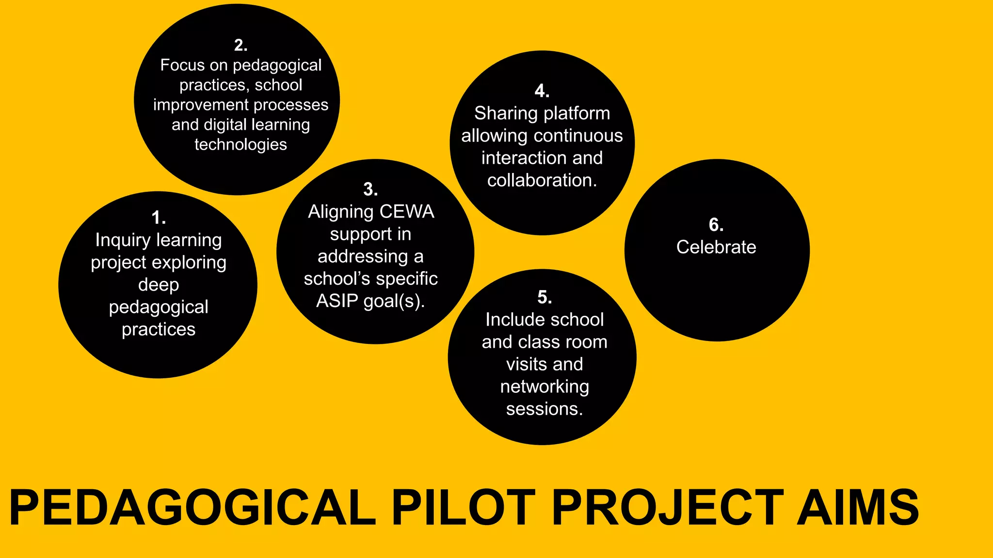 PEDAGOGICAL PILOT PROJECT AIMS
1.
Inquiry learning
project exploring
deep
pedagogical
practices
2.
Focus on pedagogical
practices, school
improvement processes
and digital learning
technologies
3.
Aligning CEWA
support in
addressing a
school’s specific
ASIP goal(s). 5.
Include school
and class room
visits and
networking
sessions.
6.
Celebrate
4.
Sharing platform
allowing continuous
interaction and
collaboration.
 