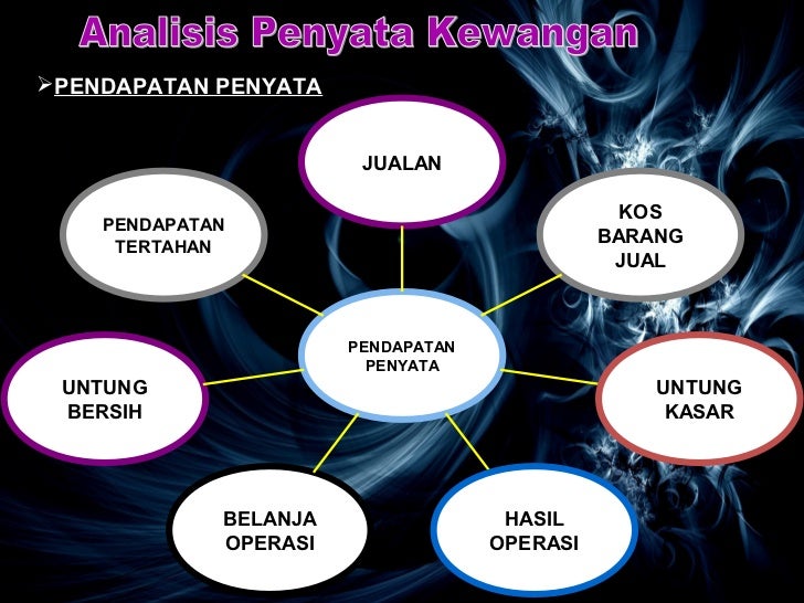 New Pengajian Perniagaan