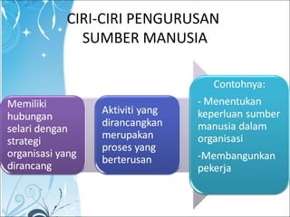 CIRI-CIRI PENGURUSAN
SUMBER MANUSIA
 