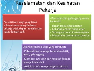 Keselamatan dan Kesihatan
Pekerja
 