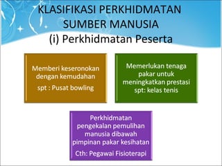 KLASIFIKASI PERKHIDMATAN
SUMBER MANUSIA
(i) Perkhidmatan Peserta
 