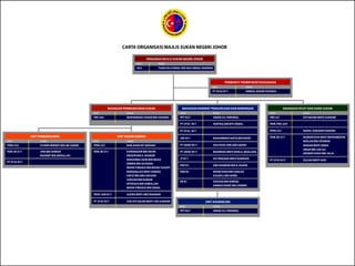 Pengurusan Sumber Manusia