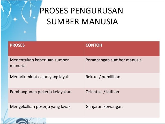 New pengurusan sumber manusia (2)