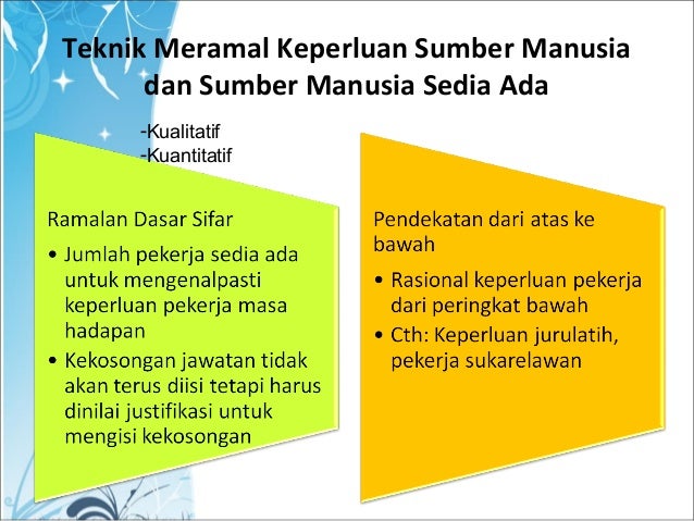 Contoh Resume Jurulatih Sukan - 9 Contoh