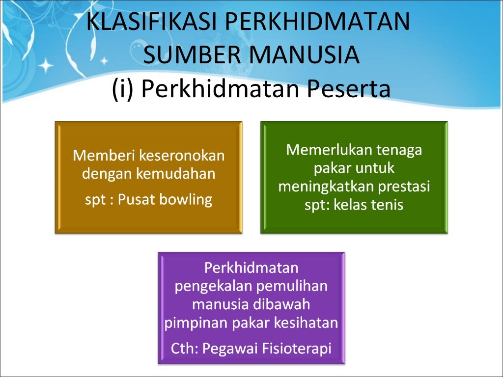 Pengurusan Sumber Manusia  Gambaran