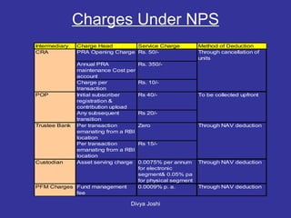 Charges Under NPS 