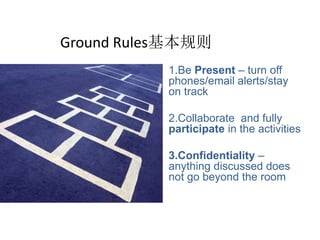 Ground Rules基本规则
1.Be Present – turn off
phones/email alerts/stay
on track
2.Collaborate and fully
participate in the activities
3.Confidentiality –
anything discussed does
not go beyond the room
 