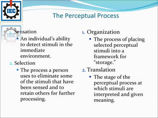 The Perceptual Process Sensation An individual’s ability to detect stimuli in the immediate environment. Selection The process a person uses to eliminate some of the stimuli that have been sensed and to retain others for further processing. Organization The process of placing selected perceptual stimuli into a framework for “storage.” Translation The stage of the perceptual process at which stimuli are interpreted and given meaning. 