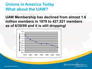 NLRB Regional and Sub Regional Offices