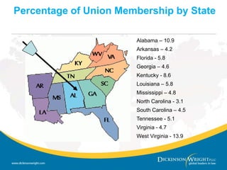 Unions in America TodayUnion Membership Has Continued to DeclineThe percentage of American workers belonging to a union increased in 2008, the first statistically significant increase in the 25 years that the figure has been reported, but dropped again in 2009