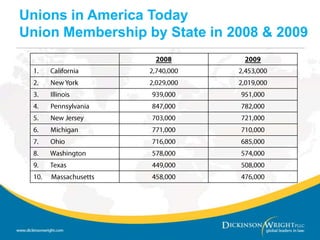 The US Government Agency established to administer the NLRA