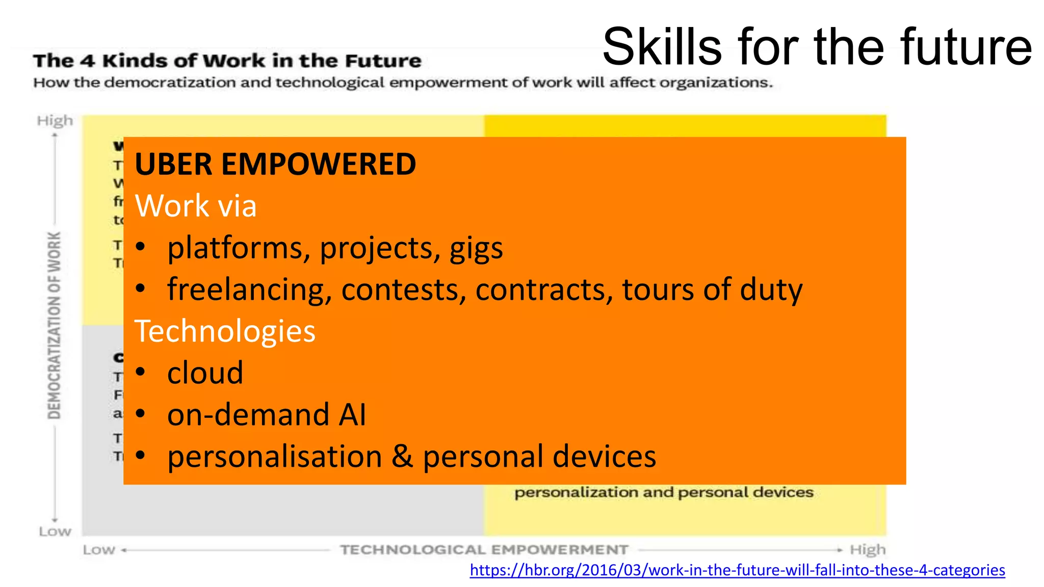 https://hbr.org/2016/03/work-in-the-future-will-fall-into-these-4-categories
Skills for the future
UBER EMPOWERED
Work via
• platforms, projects, gigs
• freelancing, contests, contracts, tours of duty
Technologies
• cloud
• on-demand AI
• personalisation & personal devices
 