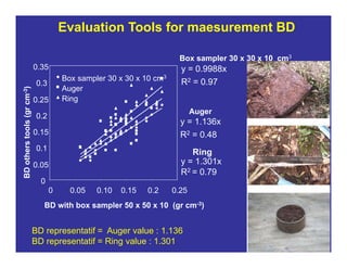 New perspectives on reducing peatland emissions from oil palm