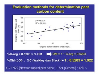 New perspectives on reducing peatland emissions from oil palm