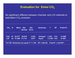 New perspectives on reducing peatland emissions from oil palm