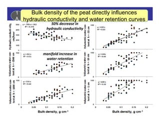 New perspectives on reducing peatland emissions from oil palm
