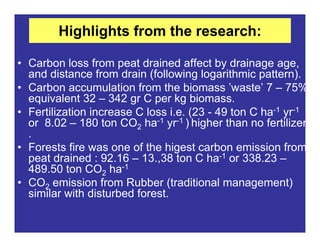 New perspectives on reducing peatland emissions from oil palm