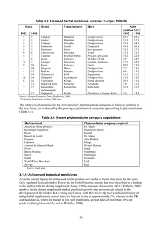 Unlicensed Supplement Examples New Pharmaceutical, Nutraceutical dan Industrial Products | PDF
