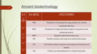 New pharmaceuticals derived from biotechnology | PPTX
