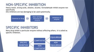 NEW PHARMACODYNAMIC .pptx by Nishigandh Abhay Mokal | PPTX