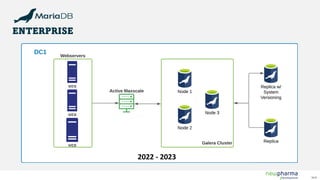 V1.0
ENTERPRISE
2022 - 2023
 