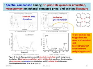 2016/8/16 CCL Group 20
Figure 5. Spectral comparison among (a) standard morphology plus 2 free protons
simulation, (b) derivative morphology with 4 N-H bonds in porphyrin ring simulation,
(c) measurement on ethanol-extracted pheo, and (d) existing data in literature
[courtesy of Milenković S. M. et al. (2012)]
• Spectral comparison among: 1st-principle quantum simulation,
measurement on ethanol-extracted pheo, and existing literature
Standard pheo
simulation
Derivative
pheo simulation
To our dismay, the
wiggly features
were not complete
still.
More structures?
Even different
weighting percent?
 
