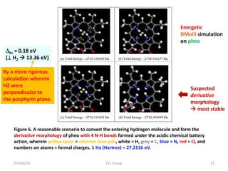2016/8/16 CCL Group 22
Figure 6. A reasonable scenario to convert the entering hydrogen molecule and form the
derivative morphology of pheo with 4 N-H bonds formed under the acidic chemical battery
action, wherein yellow spots = electron lone pair, white = H, grey = C, blue = N, red = O, and
numbers on atoms = formal charges. 1 Ha (Hartree) = 27.2116 eV.
Suspected
derivative
morphology
 most stable
Energetic
DMol3 simulation
on pheo
bc = 0.18 eV
( H2  13.36 eV)
By a more rigorous
calculation wherein
H2 were
perpendicular to
the porphyrin plane.
 