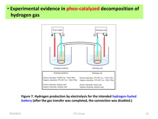 2016/8/16 CCL Group 23
Figure 7. Hydrogen production by electrolysis for the intended hydrogen-fueled
battery (after the gas transfer was completed, the connection was disabled.)
• Experimental evidence in pheo-catalyzed decomposition of
hydrogen gas
 