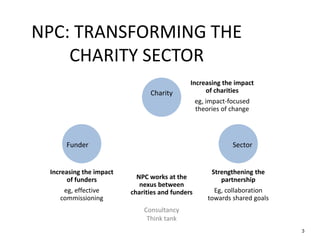 NPC: TRANSFORMING THE
CHARITY SECTOR
3
NPC works at the
nexus between
charities and funders
Charity
SectorFunder
Increasing the impact
of charities
eg, impact-focused
theories of change
Strengthening the
partnership
Eg, collaboration
towards shared goals
Increasing the impact
of funders
eg, effective
commissioning
Consultancy
Think tank
 