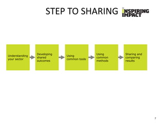 STEP TO SHARING
7
Understanding
your sector
Developing
shared
outcomes
Using
common tools
Using
common
methods
Sharing and
comparing
results
 