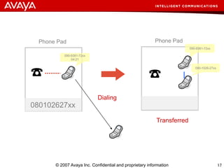 Contact Center Softphone UI design | PPT