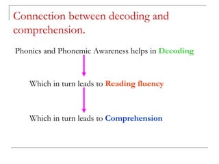 Phonics ( New) | PPT
